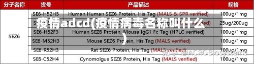 疫情adcd(疫情病毒名称叫什么)-第3张图片