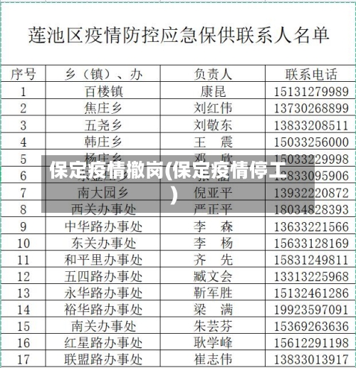 保定疫情撤岗(保定疫情停工)-第2张图片