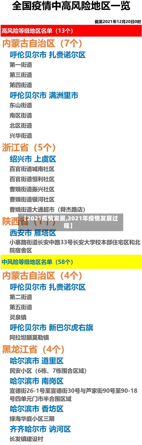 【2021疫情发展,2021年疫情发展过程】-第2张图片