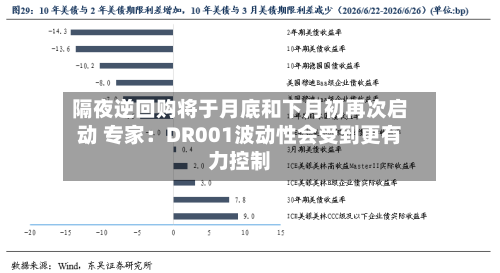 隔夜逆回购将于月底和下月初再次启动 专家：DR001波动性会受到更有力控制