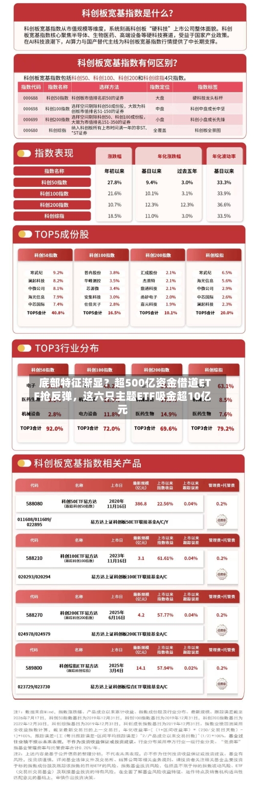 底部特征渐显？超500亿资金借道ETF抢反弹，这六只主题ETF吸金超10亿元-第2张图片