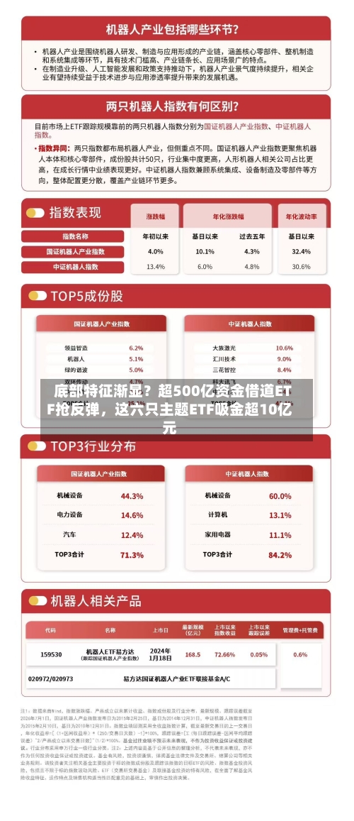 底部特征渐显？超500亿资金借道ETF抢反弹，这六只主题ETF吸金超10亿元-第3张图片