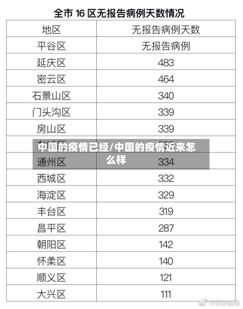 中国的疫情已经/中国的疫情近来怎么样