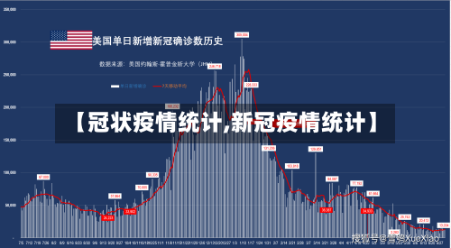 【冠状疫情统计,新冠疫情统计】-第2张图片
