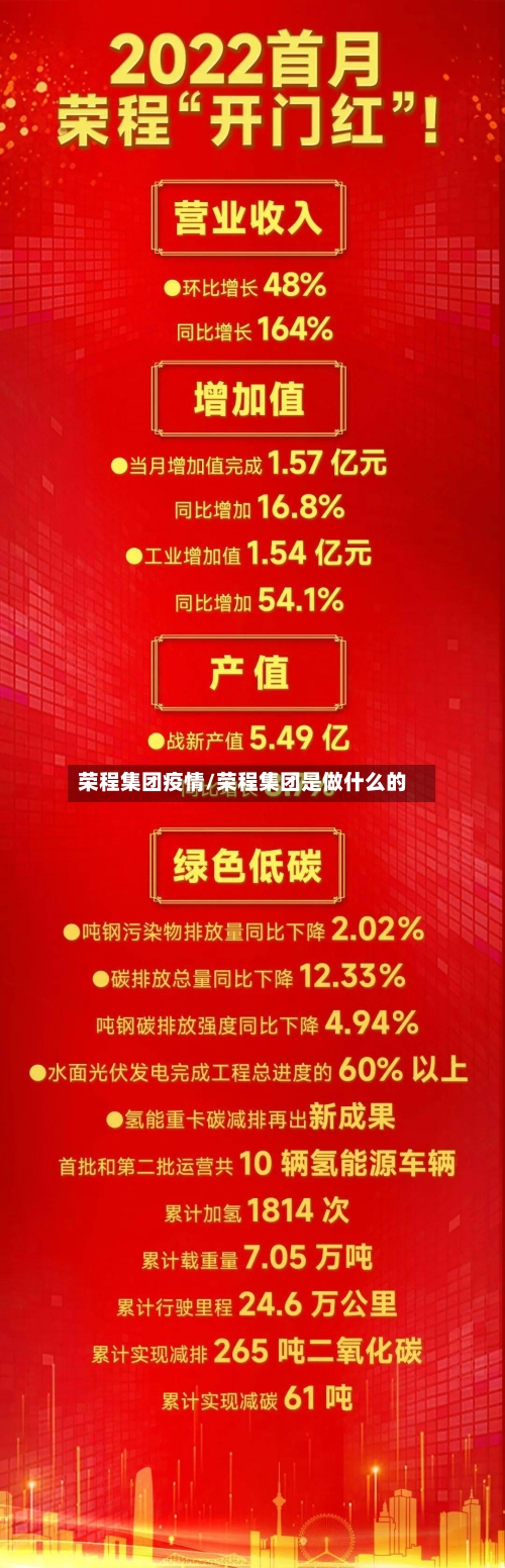 荣程集团疫情/荣程集团是做什么的