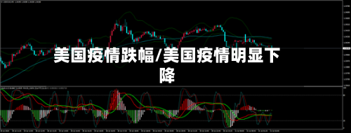 美国疫情跌幅/美国疫情明显下降-第2张图片