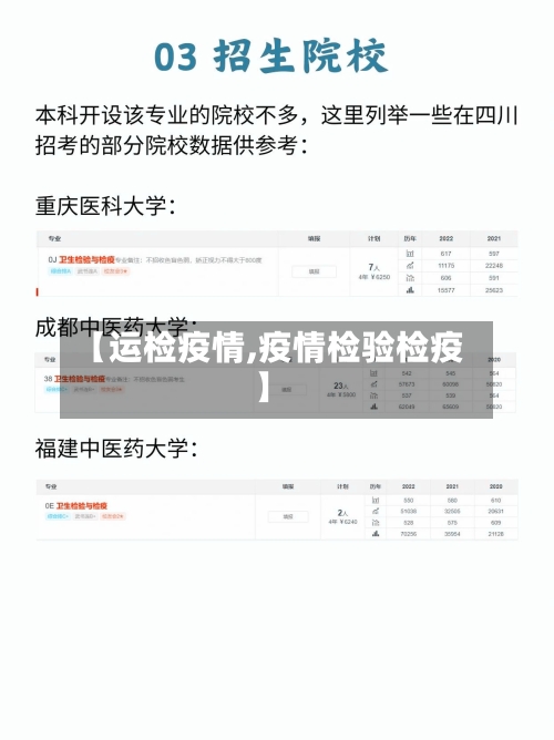 【运检疫情,疫情检验检疫】