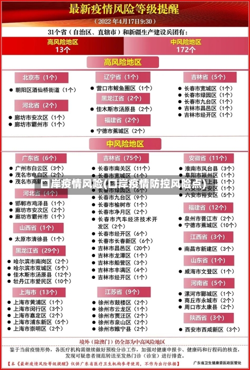 口岸疫情风险(口岸疫情防控风险点)-第3张图片
