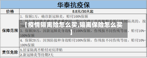 【疫情隔离险怎么买,隔离保险怎么买】-第3张图片