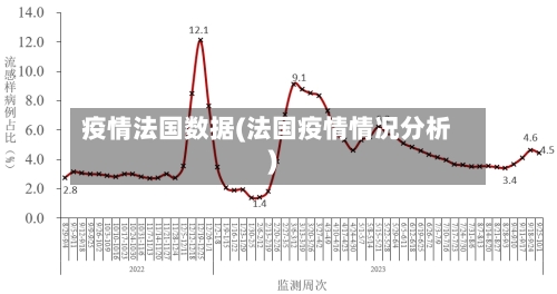 疫情法国数据(法国疫情情况分析)-第3张图片