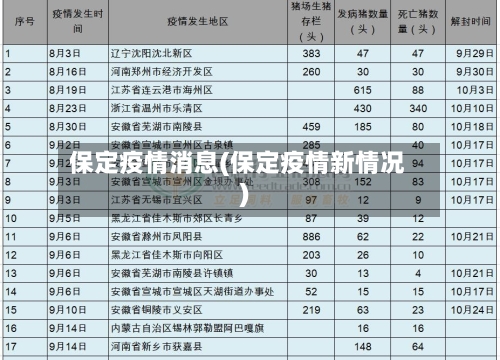 保定疫情消息(保定疫情新情况)-第3张图片