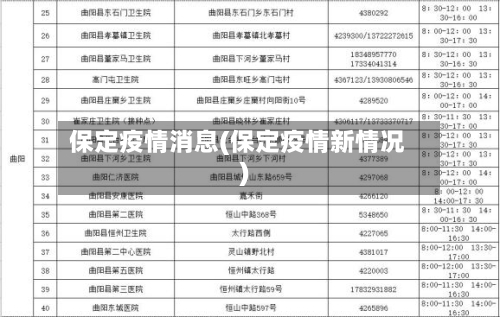 保定疫情消息(保定疫情新情况)-第2张图片