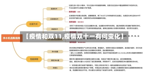 【疫情和双11,疫情双十一有何变化】-第2张图片