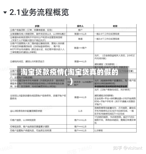 淘宝贷款疫情(淘宝贷真的假的)-第2张图片