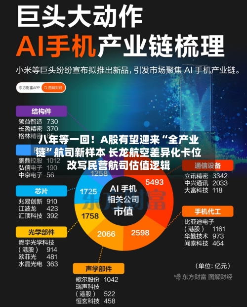 八年等一回！A股有望迎来“全产业链”航司新样本 长龙航空差异化卡位改写民营航司估值逻辑-第2张图片