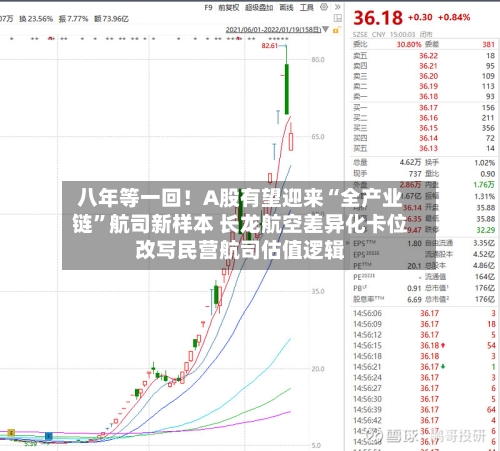 八年等一回！A股有望迎来“全产业链”航司新样本 长龙航空差异化卡位改写民营航司估值逻辑