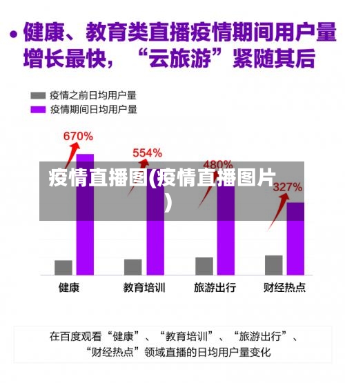 疫情直播图(疫情直播图片)