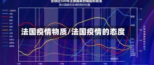 法国疫情物质/法国疫情的态度