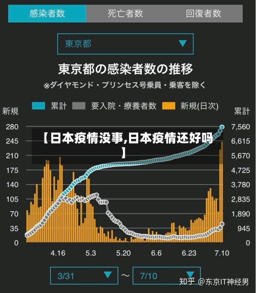 【日本疫情没事,日本疫情还好吗】-第2张图片