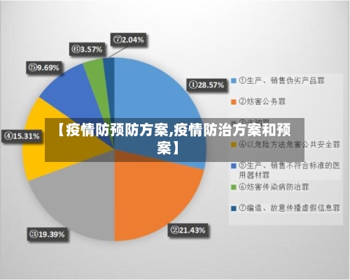 【疫情防预防方案,疫情防治方案和预案】-第2张图片