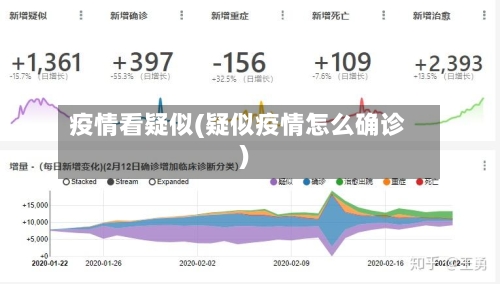 疫情看疑似(疑似疫情怎么确诊)