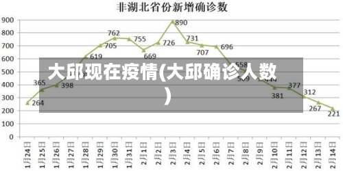 大邱现在疫情(大邱确诊人数)-第2张图片
