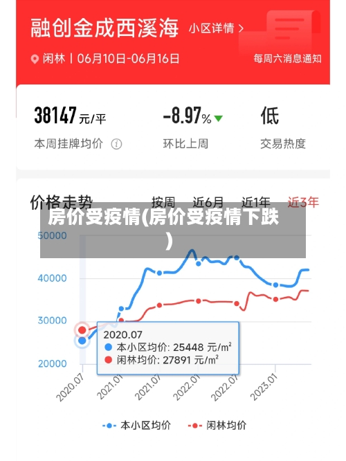 房价受疫情(房价受疫情下跌)-第3张图片