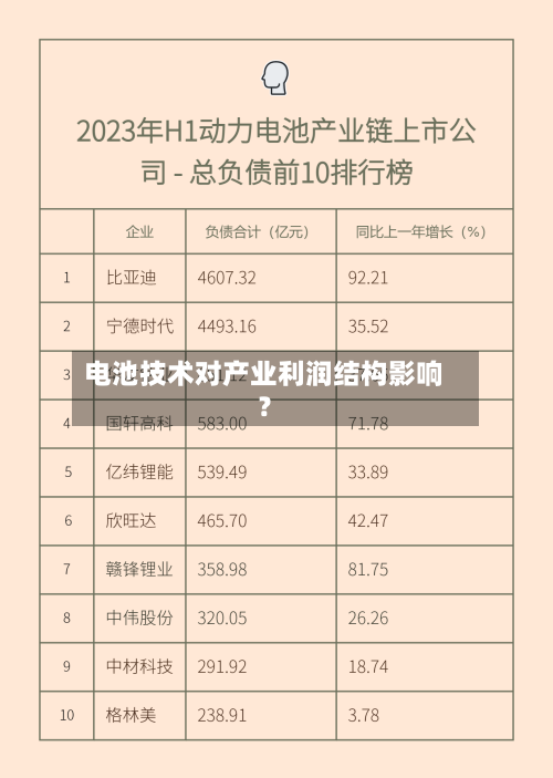 电池技术对产业利润结构影响?-第2张图片