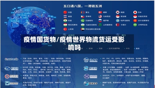 疫情国货物/疫情世界物流货运受影响吗