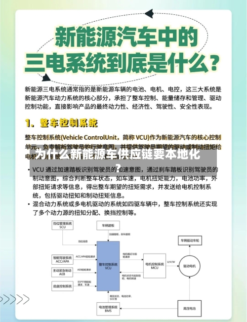 为什么新能源车供应链要本地化？-第3张图片