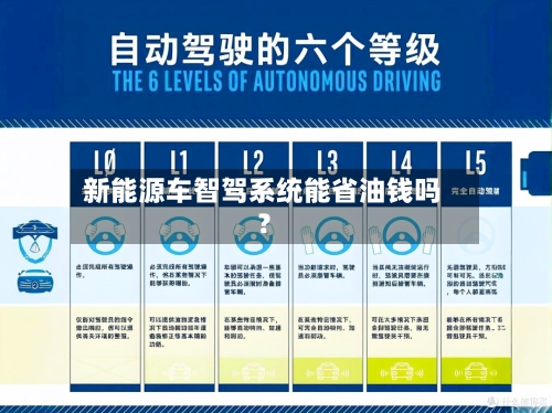 新能源车智驾系统能省油钱吗？