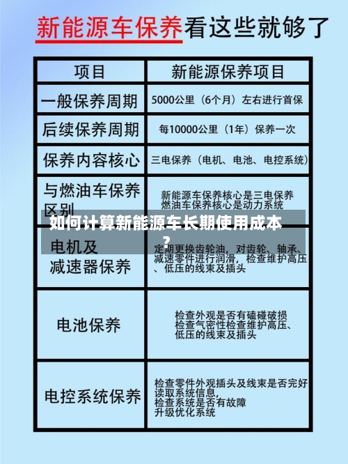 如何计算新能源车长期使用成本？-第2张图片