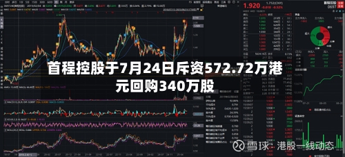 首程控股于7月24日斥资572.72万港元回购340万股