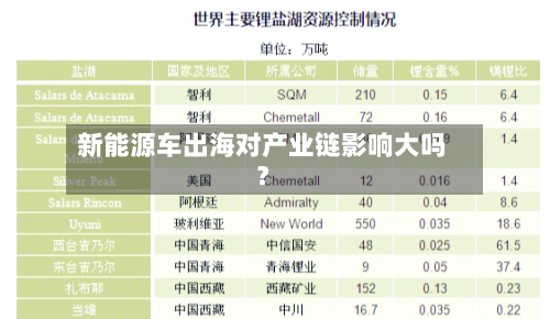 新能源车出海对产业链影响大吗？