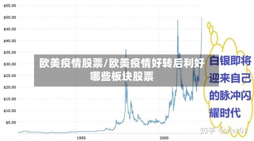 欧美疫情股票/欧美疫情好转后利好哪些板块股票-第2张图片