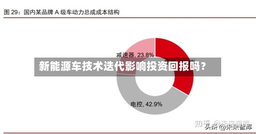 新能源车技术迭代影响投资回报吗?-第3张图片
