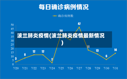 波兰肺炎疫情(波兰肺炎疫情最新情况)