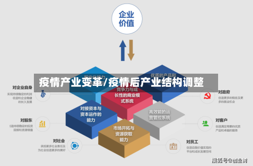 疫情产业变革/疫情后产业结构调整
