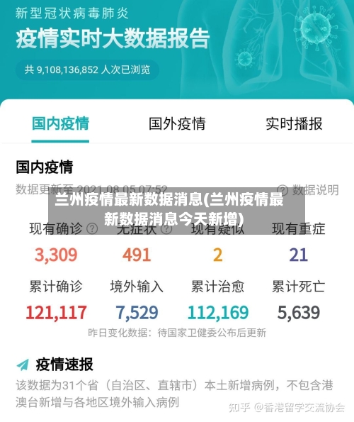 兰州疫情最新数据消息(兰州疫情最新数据消息今天新增)-第3张图片