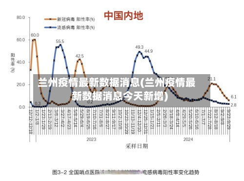 兰州疫情最新数据消息(兰州疫情最新数据消息今天新增)-第2张图片