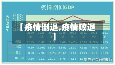 【疫情倒退,疫情败退】
