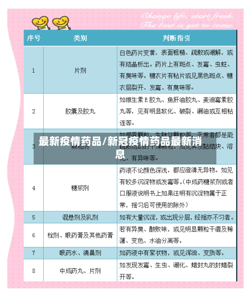 最新疫情药品/新冠疫情药品最新消息