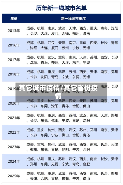 其它城市疫情/其它省份疫情-第3张图片