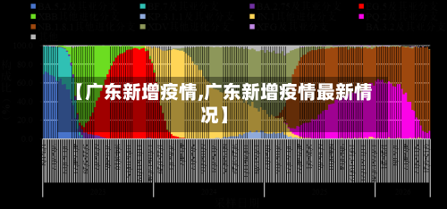 【广东新增疫情,广东新增疫情最新情况】