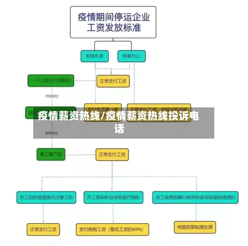 疫情薪资热线/疫情薪资热线投诉电话-第2张图片