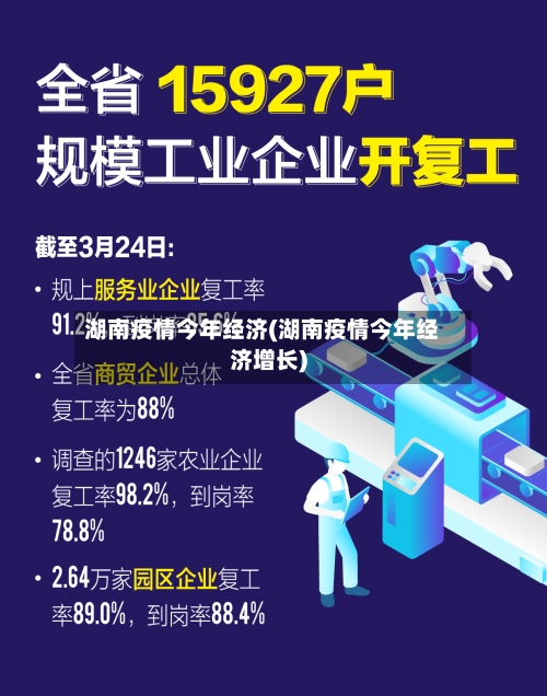 湖南疫情今年经济(湖南疫情今年经济增长)-第2张图片
