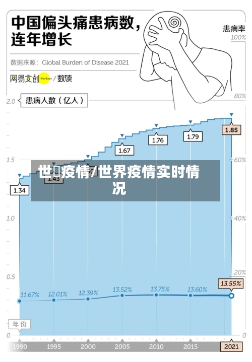 世畁疫情/世界疫情实时情况-第2张图片