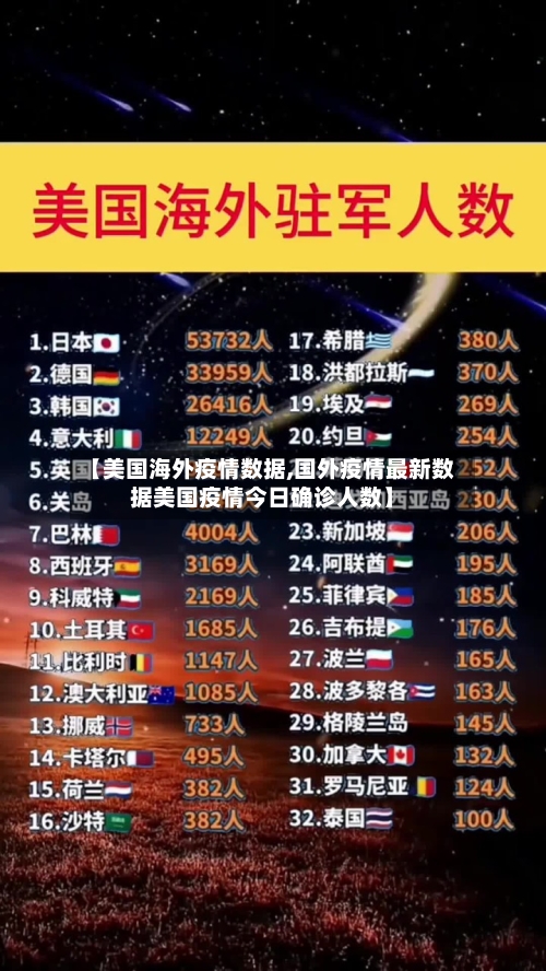【美国海外疫情数据,国外疫情最新数据美国疫情今日确诊人数】