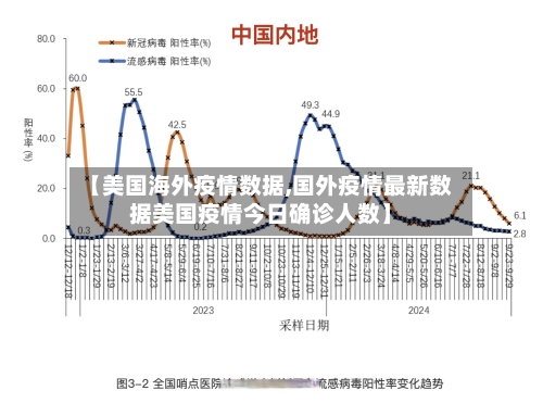 【美国海外疫情数据,国外疫情最新数据美国疫情今日确诊人数】-第3张图片