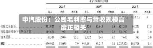 中汽股份：公司毛利率与营收规模高度正相关